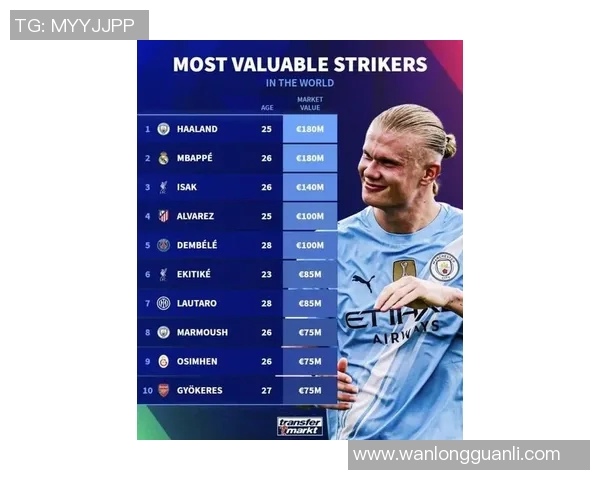 全球足球明星身价排行榜揭晓谁是最贵的球员和他们的市场价值